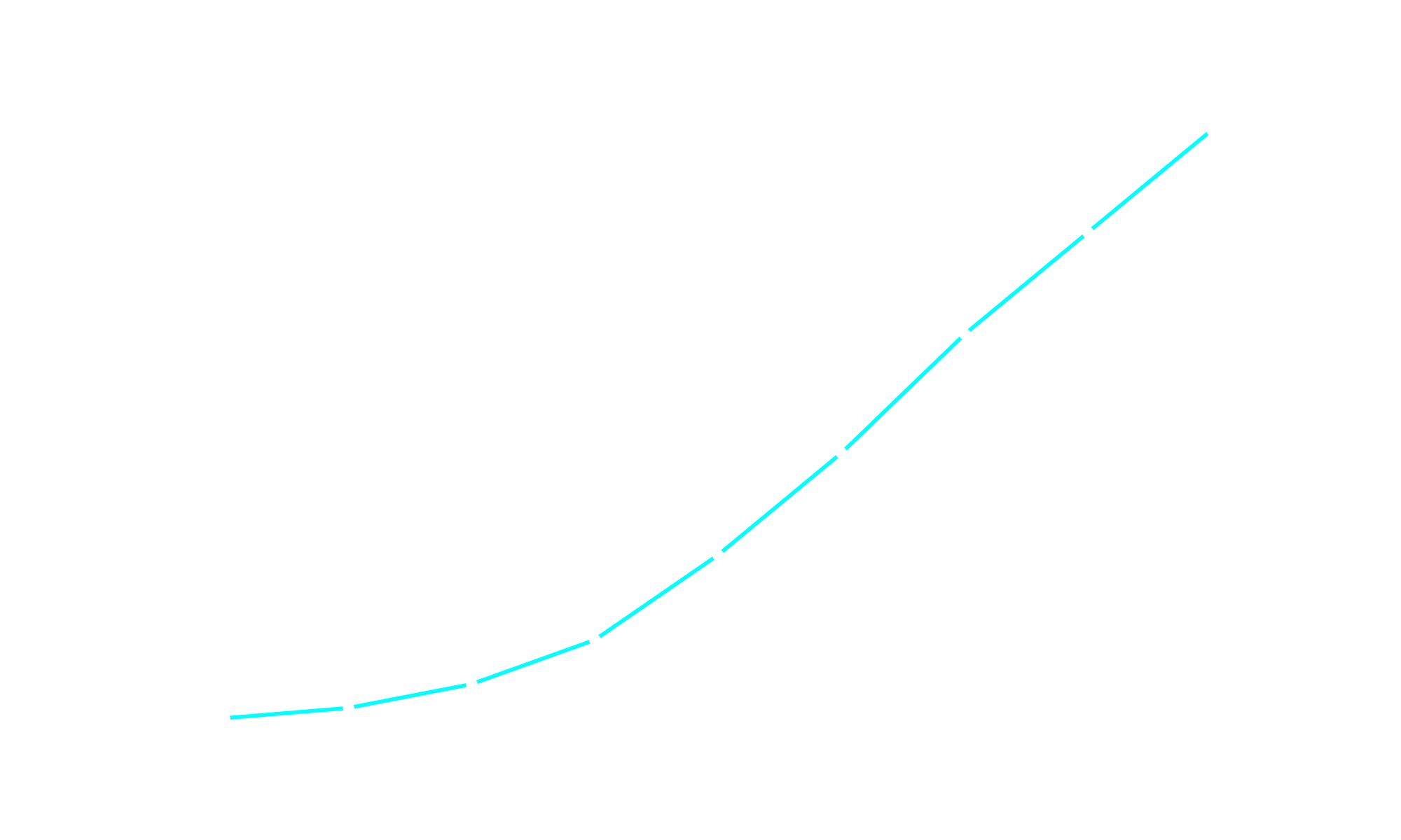 просування сайту