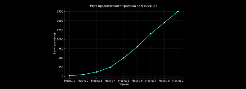 ІТ-аутсорсинг